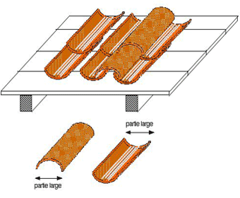 découvrez les étapes essentielles pour la pose de tuiles canal, une technique traditionnelle offrant à votre toiture une harmonie esthétique et une protection optimale contre les intempéries. suivez nos conseils pour un résultat durable et élégant.