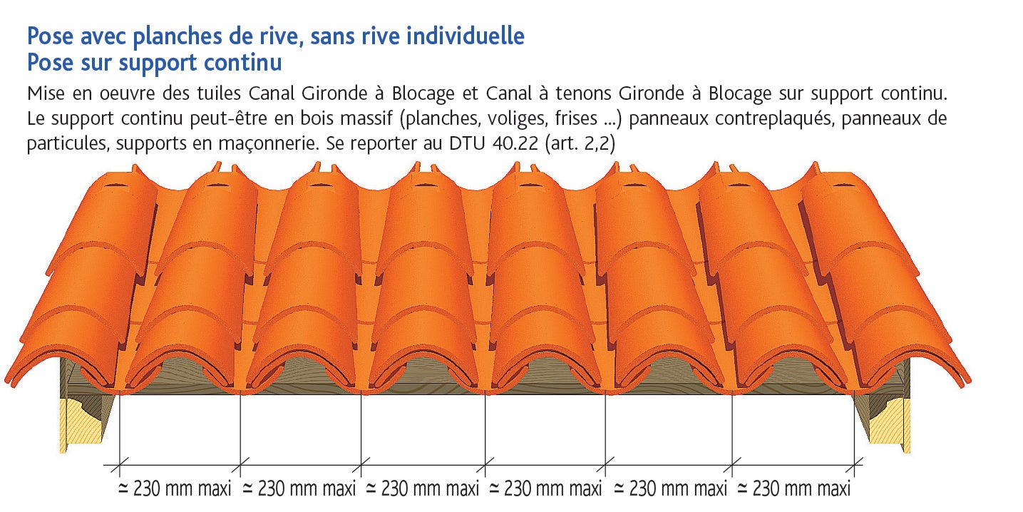 découvrez nos conseils pratiques pour la pose de tuiles canal, un choix esthétique et durable pour votre toiture. apprenez les étapes essentielles et les astuces pour assurer une installation réussie, tout en préservant l'intégrité de votre maison.
