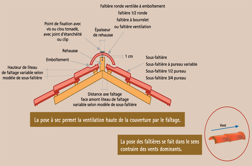 découvrez nos conseils et étapes essentielles pour la pose de tuiles sur votre toit. apprenez les techniques d'installation, les matériaux à privilégier et les astuces pour garantir une toiture étanche et durable. transformez votre maison avec une couverture en tuiles, élégante et fonctionnelle.