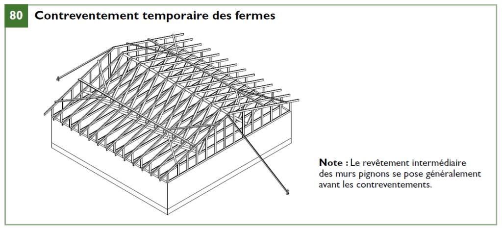 découvrez comment poser des fermes de toit efficacement grâce à notre guide complet. conseils pratiques, techniques et astuces pour assurer une installation solide et durable de vos structures. transformez votre projet de construction en succès !