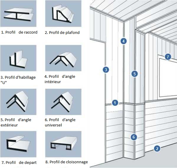 découvrez comment poser facilement du lambris pvc pour embellir vos murs et plafonds. suivez nos conseils pratiques et astuces pour une installation réussie et durable, tout en ajoutant une touche moderne à votre intérieur.