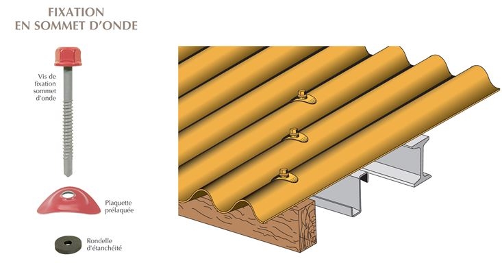 découvrez comment poser un toit en tôle efficacement et durablement. notre guide complet vous fournit des conseils pratiques, des étapes détaillées et des astuces pour réussir votre projet de toiture en tôle, tout en garantissant une esthétique parfaite et une protection optimale contre les intempéries.