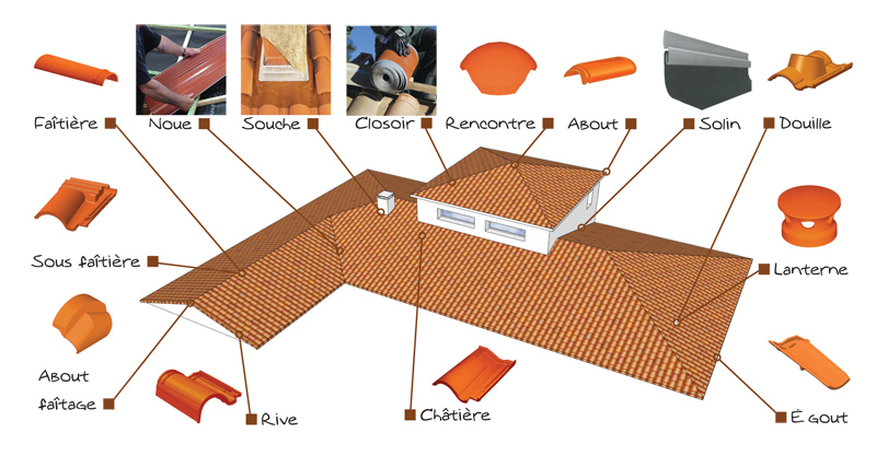 découvrez les étapes essentielles pour poser des tuiles sur votre toit avec notre guide détaillé. apprenez les techniques et conseils pratiques pour un résultat durable et esthétique.