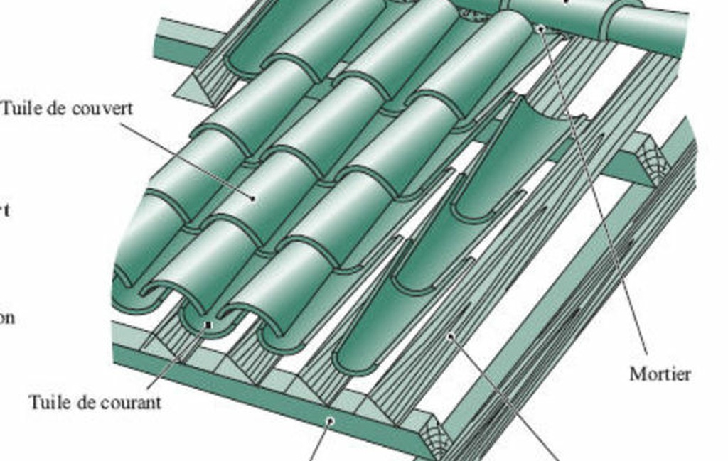 découvrez nos conseils et techniques professionnelles pour poser des tuiles avec précision et esthétique. que ce soit pour une nouvelle construction ou une rénovation, suivez nos étapes claires pour un résultat durable et séduisant.