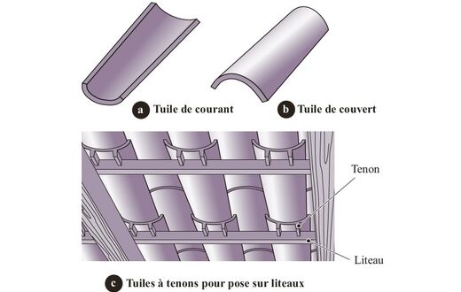 apprenez à poser des tuiles sur votre toit avec nos conseils pratiques et astucieux. que vous soyez un bricoleur amateur ou un professionnel, découvrez les étapes essentielles pour assurer une installation durable et esthétique.