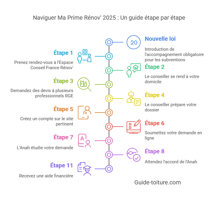 découvrez notre guide complet sur la prime toiture en france : conditions d'éligibilité, démarches à suivre et astuces pour optimiser votre projet de rénovation. profitez d'aides financières pour améliorer l'efficacité énergétique de votre maison grâce à une toiture de qualité.