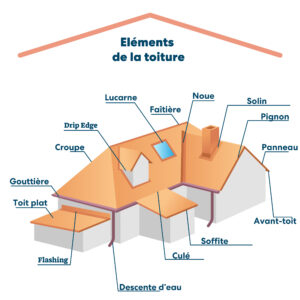 découvrez nos conseils sur le prix des lucarnes de toit. obtenez des estimations, des facteurs influençant les coûts et des astuces pour bien choisir votre lucarne. transformez votre espace sous les combles avec des solutions adaptées à votre budget.