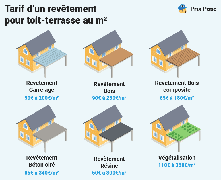 découvrez les différentes options et prix pour aménager un toit-terrasse. profitez de nos conseils pour optimiser votre espace extérieur tout en respectant votre budget. que ce soit pour un projet résidentiel ou commercial, trouvez les informations essentielles pour faire le meilleur choix.