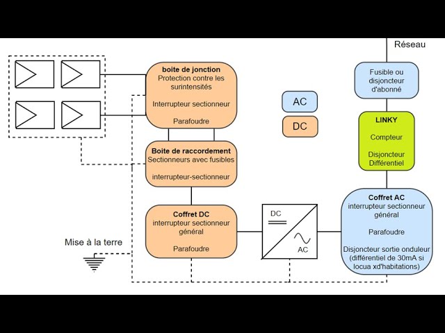 découvrez des solutions efficaces pour la protection de vos panneaux solaires. protégez votre investissement contre les intempéries, les débris et autres menaces environnementales pour garantir une performance optimale de votre système énergétique durable.