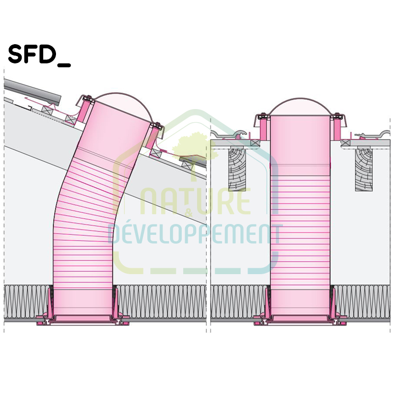 découvrez les puits de lumière pente, une solution idéale pour illuminer vos espaces tout en ajoutant une touche moderne à votre intérieur. profitez de la lumière naturelle et créez une atmosphère chaleureuse grâce à ces installations élégantes et fonctionnelles.