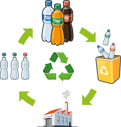 découvrez l'importance du recyclage pour préserver notre planète. apprenez les différentes méthodes de recyclage, les matériaux recyclables et comment contribuer à un avenir durable en adoptant des pratiques écoresponsables.