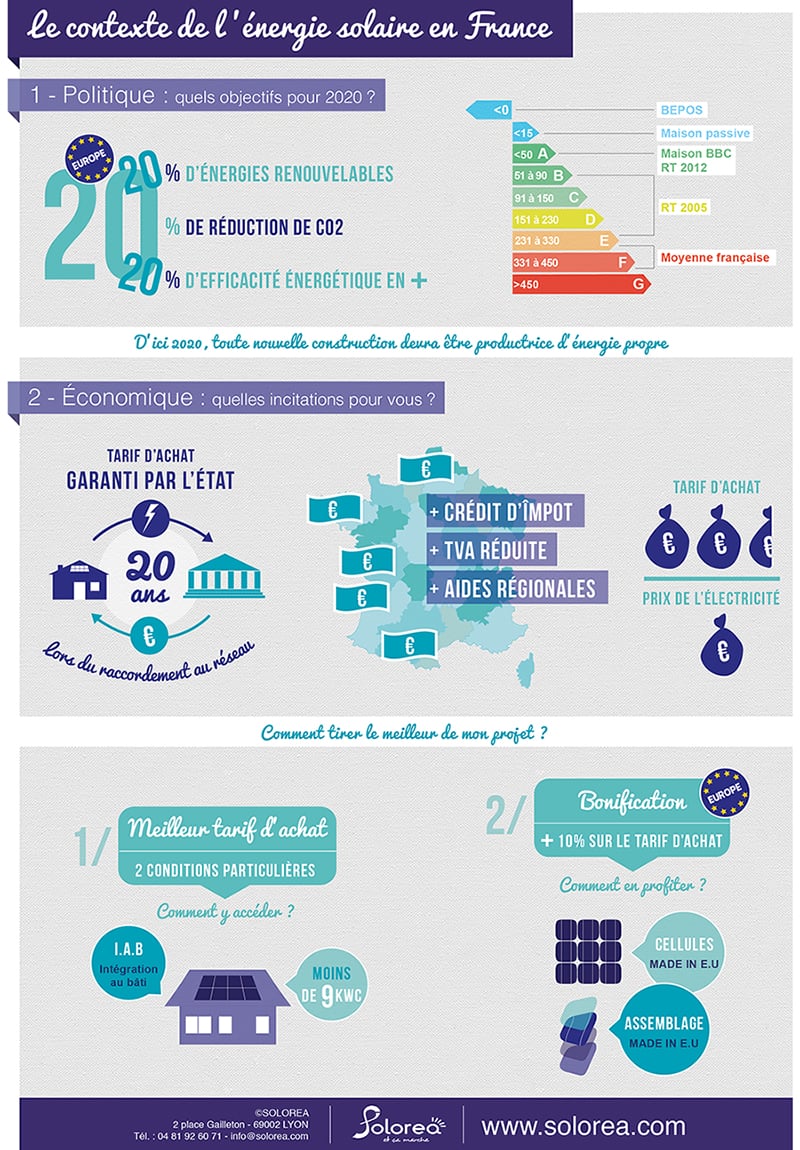 découvrez comment réduire les coûts liés à l'installation de systèmes photovoltaïques. apprenez des astuces et des stratégies pour maximiser vos économies tout en profitant des énergies renouvelables.