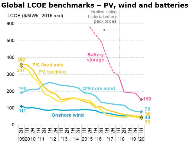découvrez comment réduire vos coûts photovoltaïques grâce à des conseils pratiques et des solutions innovantes. optimisez votre investissement en énergie solaire et réalisez des économies significatives sur vos factures.