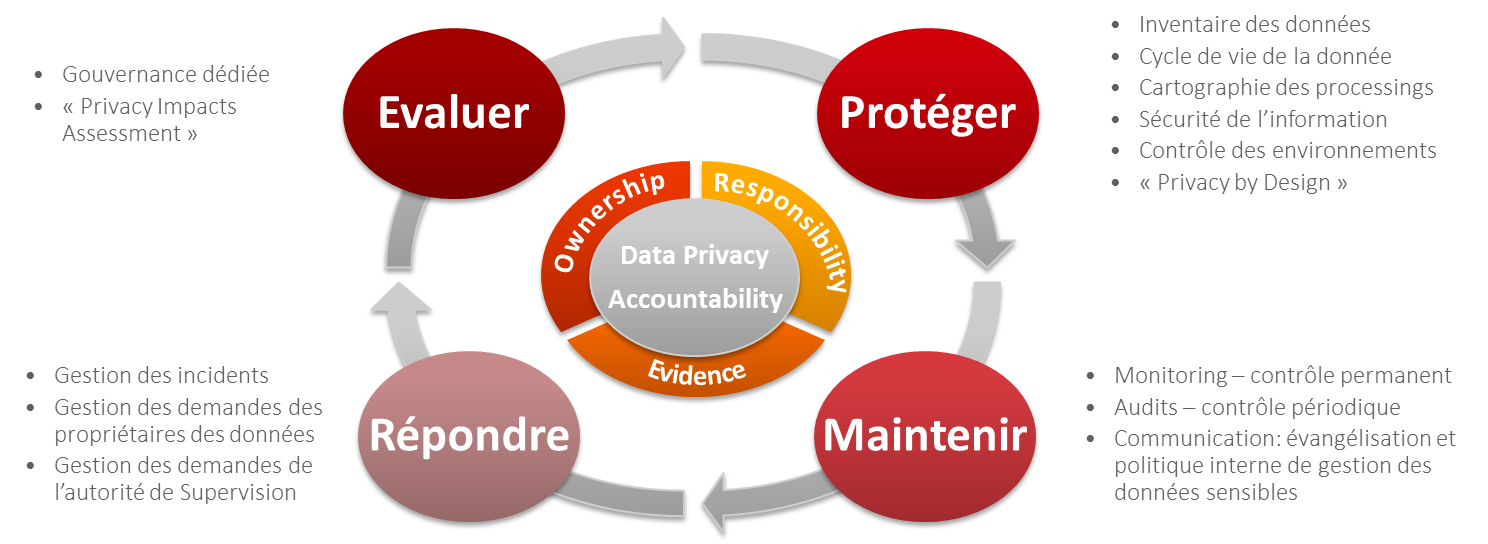 découvrez les réglementations concernant les données sensibles : leur importance, les obligations légales pour les entreprises, et les meilleures pratiques pour assurer la protection des informations personnelles.