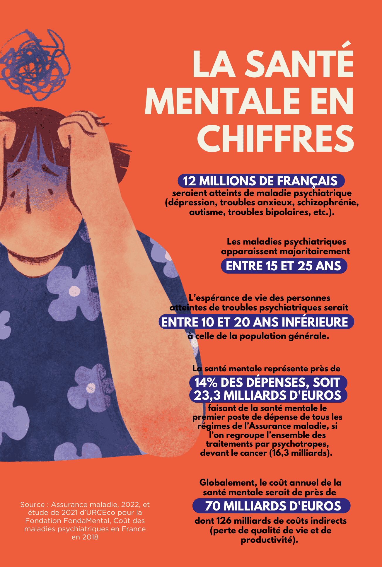 découvrez les réglementations essentielles en matière de santé mentale en france. informez-vous sur les lois, droits et ressources disponibles pour soutenir le bien-être mental et garantir un accès équitable aux soins.