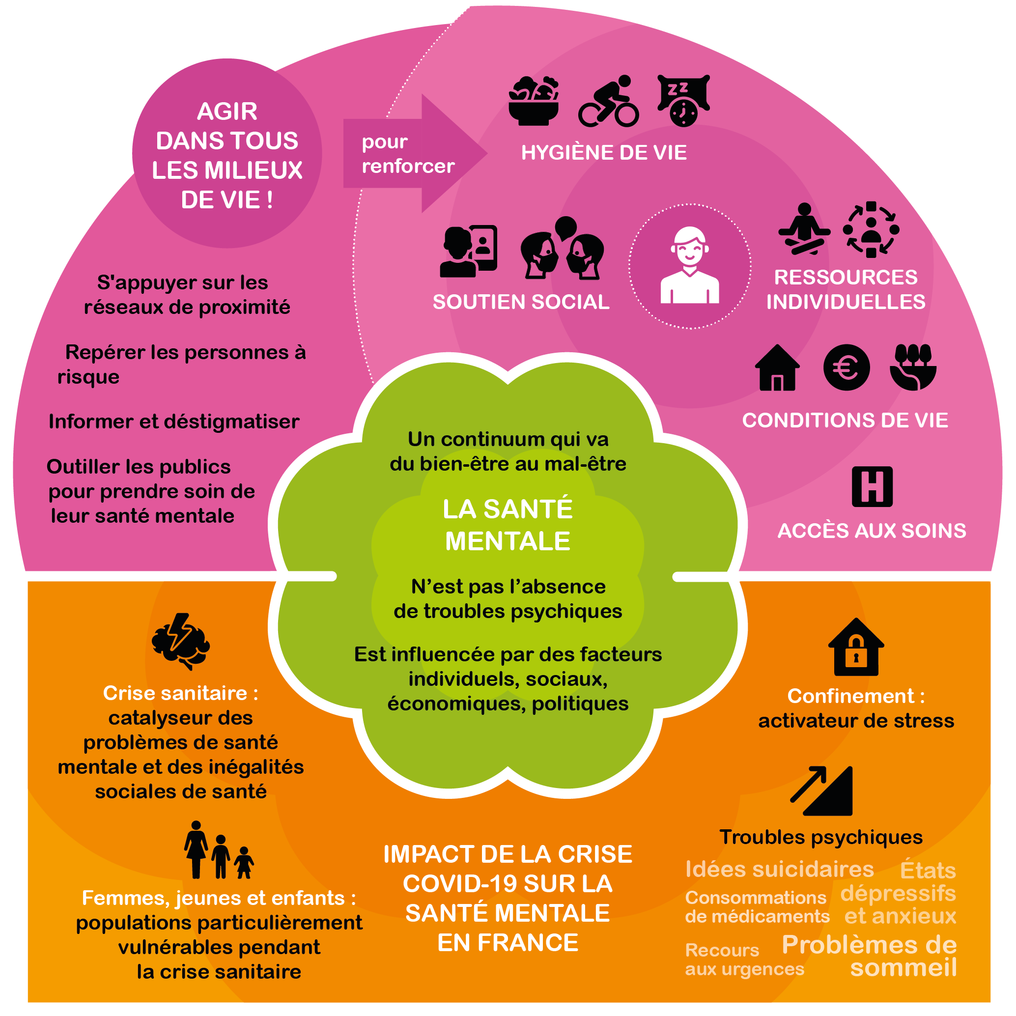 découvrez les réglementations essentielles en matière de santé mentale qui garantissent le bien-être des individus et promeuvent un environnement de soins adaptés. informez-vous sur les lois, les droits des patients et les initiatives en faveur de la santé mentale.