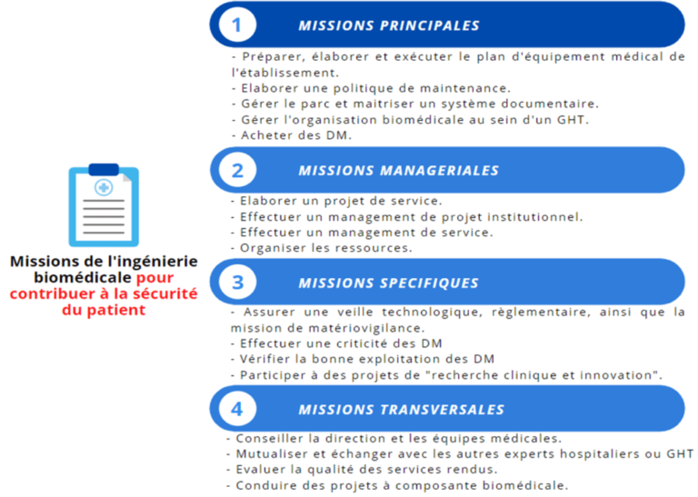 découvrez les dernières réglementations relatives aux services médicaux en france. informez-vous sur les obligations légales, les normes de qualité et les droits des patients pour garantir un accès sécurisé et efficace aux soins de santé.