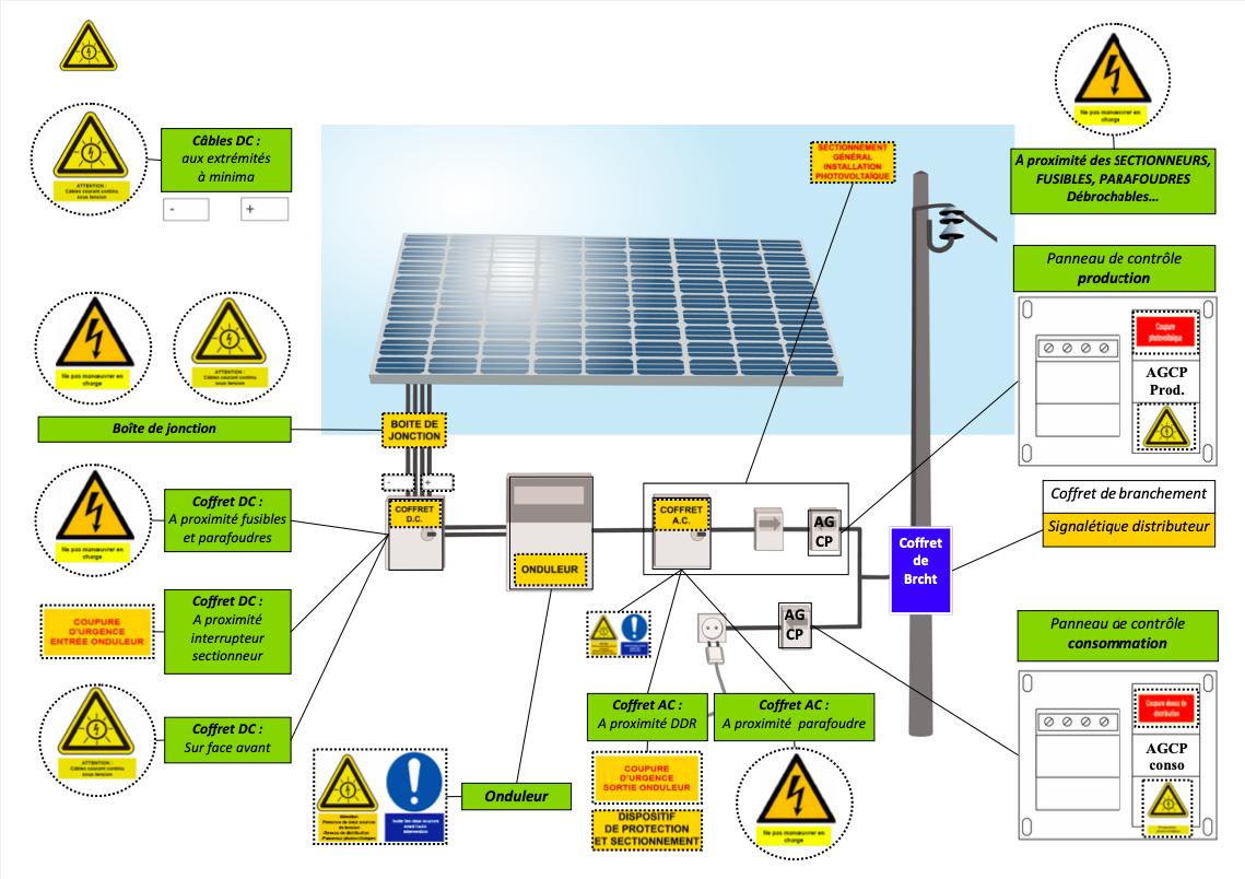 découvrez comment optimiser votre production d'énergie solaire avec un rendez-vous photovoltaïque. profitez d'une consultation personnalisée pour évaluer vos besoins, bénéficier d'expertises techniques et explorer les meilleures solutions solaires adaptées à votre projet.