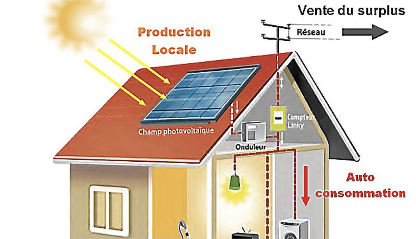 découvrez les avantages des réseaux photovoltaïques, une solution durable pour produire de l'énergie renouvelable. apprenez comment optimiser votre consommation d'électricité et contribuer à la protection de l'environnement grâce à l'énergie solaire.