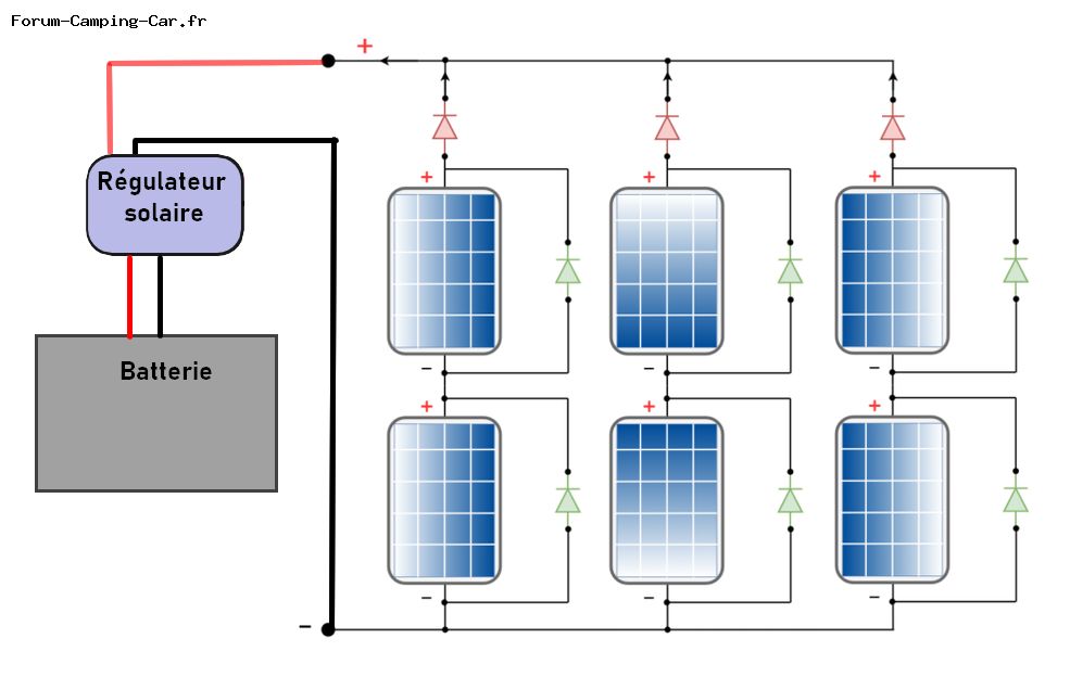 découvrez tout ce que vous devez savoir sur les retours de panneaux solaires : processus, étapes à suivre, et conseils pratiques pour réussir votre demande. optimisez votre investissement tout en contribuant à l'énergie verte.