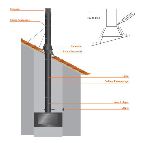 découvrez tout ce qu'il faut savoir sur les solins : leur définition, leur importance dans la protection des constructions, ainsi que les différents types et matériaux utilisés. protégez votre toiture et vos murs contre l'eau grâce à une installation de solin efficace.