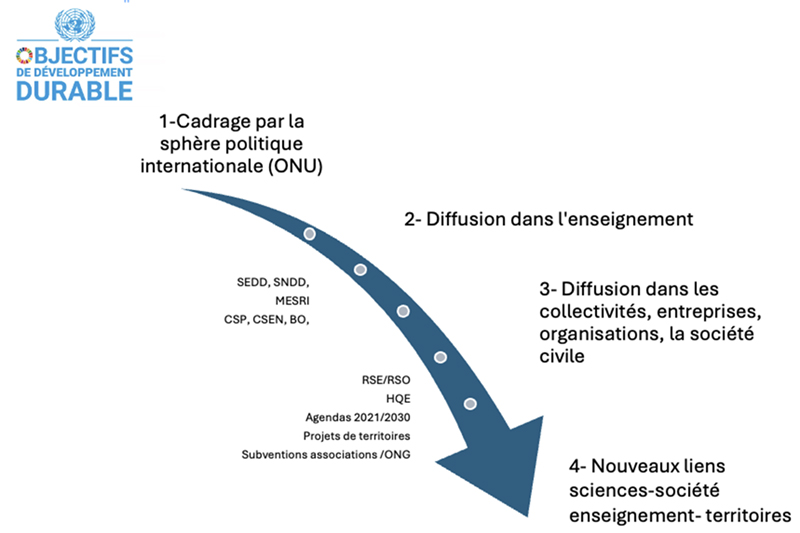 découvrez les subventions dédiées au développement durable : des financements pour soutenir vos projets écologiques et innovants. explorez les opportunités pour promouvoir une croissance durable et responsable.