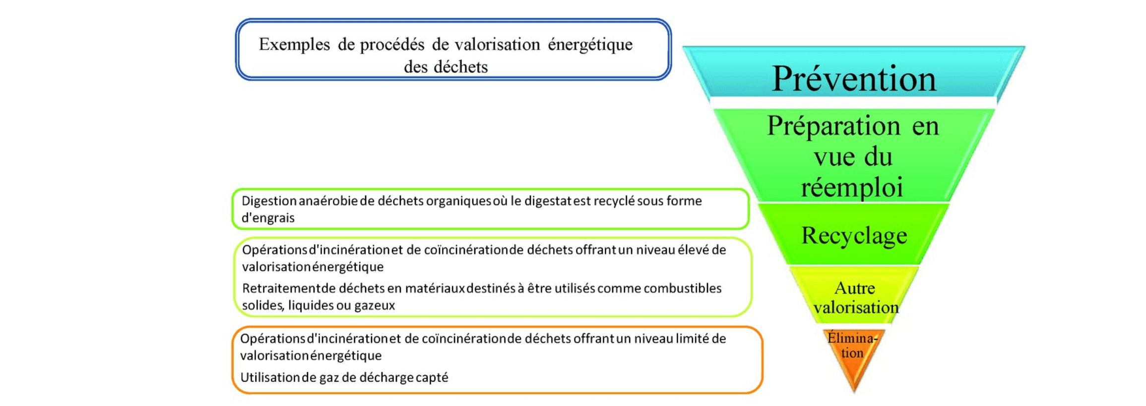 découvrez comment les subventions soutiennent l'économie circulaire en france. explorez les opportunités de financement pour les entreprises et les projets innovants visant à réduire les déchets, optimiser les ressources et promouvoir un avenir durable.