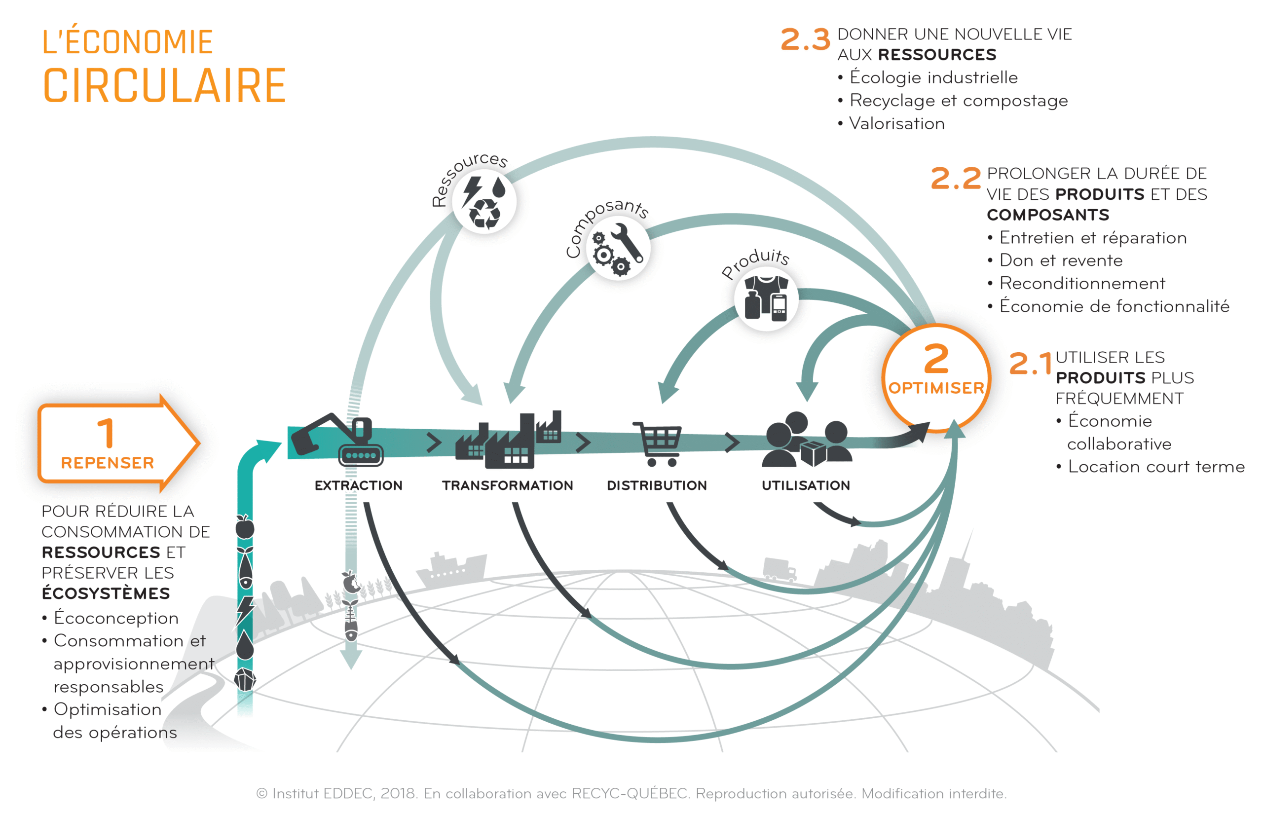 découvrez comment les subventions pour l'économie circulaire peuvent soutenir vos projets durables. maximisez votre impact environnemental et accédez à des financements pour promouvoir le recyclage, la réduction des déchets et l'innovation verte.