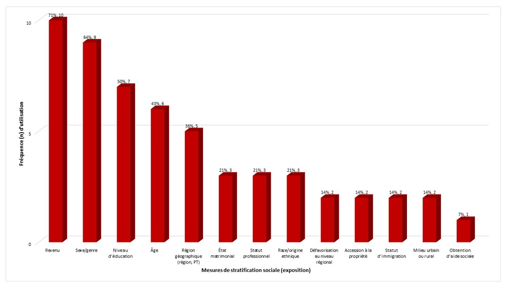 découvrez comment les subventions peuvent influencer les inégalités économiques et sociales. explorez les enjeux, les impacts et les solutions potentielles pour réduire les disparités à travers un meilleur accès aux ressources.