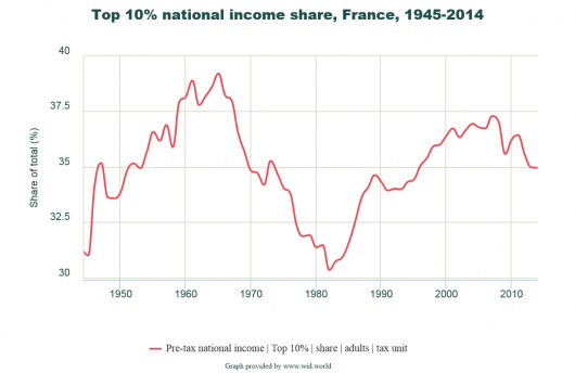 découvrez comment les subventions peuvent influencer les inégalités socio-économiques. analysez les mécanismes de financement et explorez les solutions pour réduire les écarts entre les différentes classes sociales.