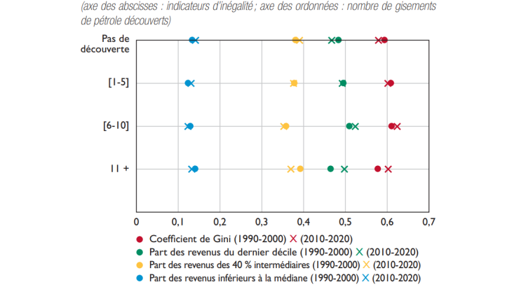 découvrez comment les subventions peuvent influencer les inégalités économiques et sociales. analyse des mécanismes de financement et des impacts sur les différentes couches de la société.