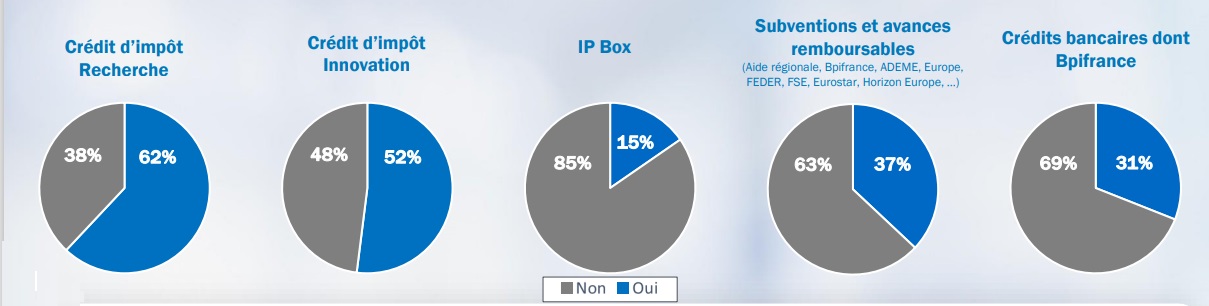 découvrez comment bénéficier des subventions numériques pour développer vos projets digitaux. accédez à des fonds et des ressources pour optimiser votre transformation numérique et améliorer votre compétitivité sur le marché.