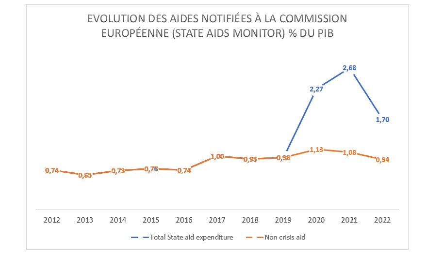 découvrez les différentes subventions disponibles en france pour soutenir vos projets de recherche. informez-vous sur les aides financières et les programmes d'accompagnement afin de maximiser vos chances de succès dans vos démarches de recherche et d'innovation.