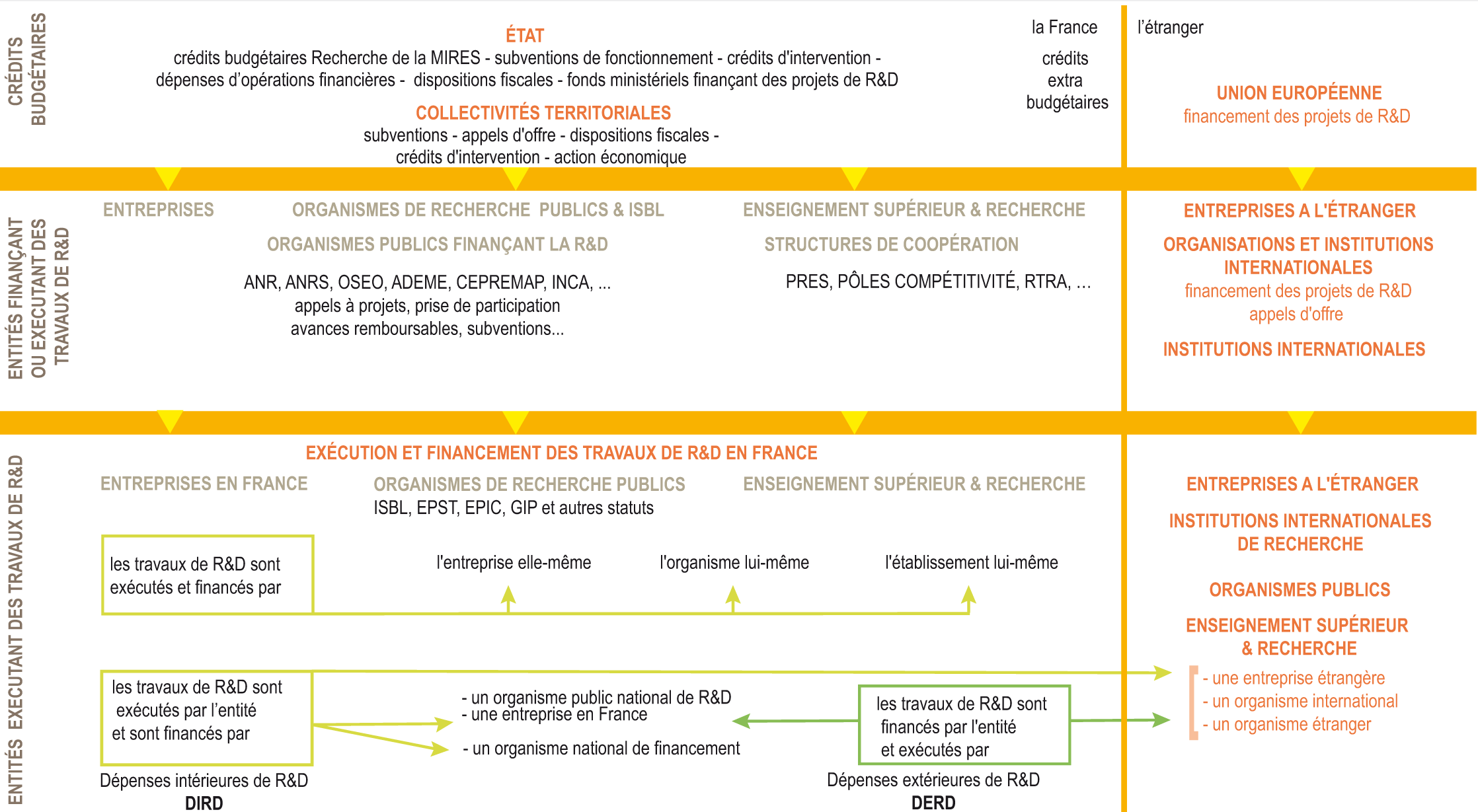 découvrez les différentes subventions disponibles pour la recherche en france. obtenez des informations sur les programmes de financement, les critères d'éligibilité et les opportunités pour les chercheurs souhaitant développer leurs projets innovants.