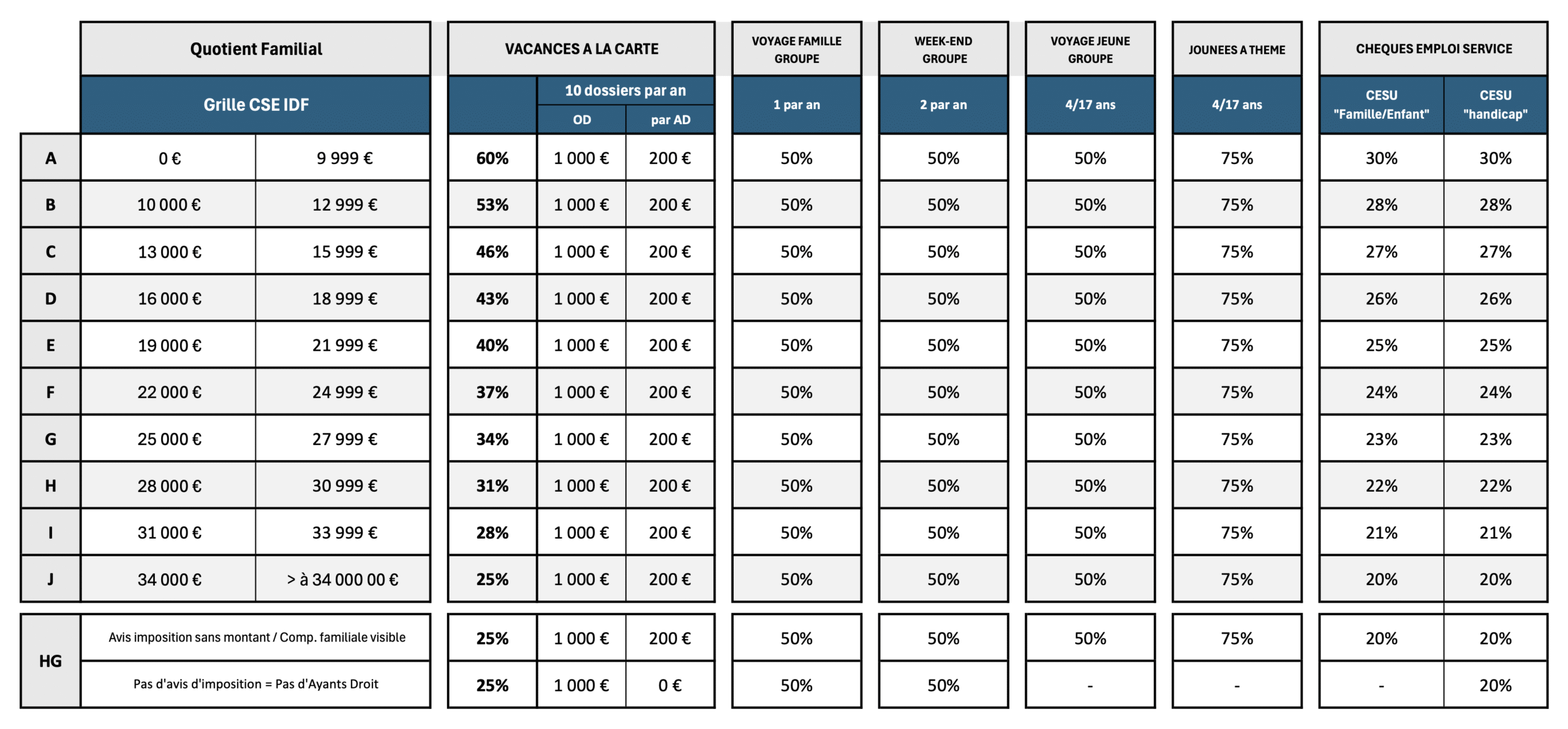 découvrez nos subventions solidarité, une aide essentielle pour soutenir des projets d'entraide et de cohésion sociale. ensemble, agissons pour un avenir solidaire et inclusif.