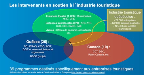 découvrez comment les subventions tourisme peuvent soutenir vos projets et initiatives dans le secteur du tourisme. profitez d'opportunités financières pour développer des destinations attractives et améliorer l'expérience des visiteurs.