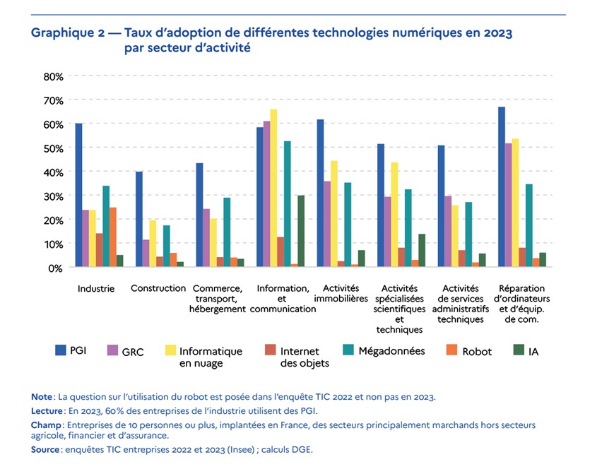 découvrez comment les subventions pour la transition numérique peuvent transformer votre entreprise. obtenez des financements pour moderniser vos outils et améliorer votre compétitivité dans le monde digital.