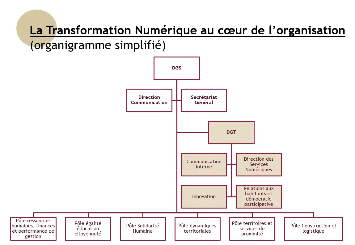 découvrez les opportunités de subventions pour soutenir votre transition numérique. profitez d'un accompagnement financier pour moderniser vos outils et optimiser vos processus grâce aux aides disponibles.