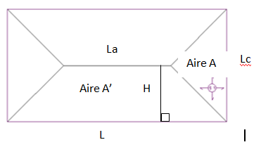 découvrez les avantages d'une surface de toit à 4 pans : esthétique, efficacité énergétique et optimisation de l'espace. idéal pour les maisons traditionnelles et modernes, un toit à 4 pans offre une excellente évacuation des eaux pluviales et un style architectural unique. apprenez-en davantage sur ses caractéristiques et son impact sur votre habitation.