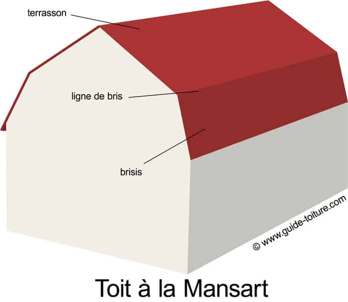 découvrez tout ce qu'il faut savoir sur la surface d'un toit à 4 pans. apprenez les caractéristiques, avantages et conseils d'entretien pour optimiser l'esthétique et la fonctionnalité de votre toiture.
