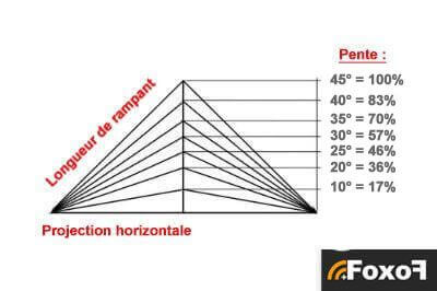 découvrez tout sur la surface des toits à 4 pans : caractéristiques, avantages, et conseils de construction pour optimiser votre projet. informez-vous sur les matériaux et l'esthétique de ce type de toiture qui allie design et fonctionnalité.