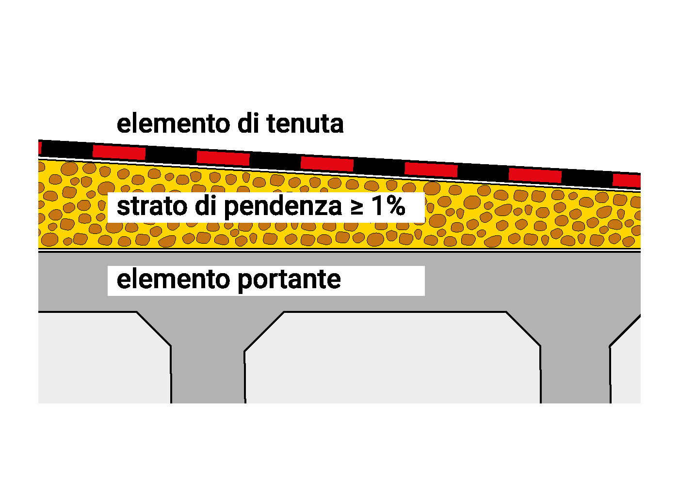 découvrez les avantages et les caractéristiques des toits à pente, une solution esthétique et fonctionnelle pour vos constructions. apprenez comment ce type de toiture peut améliorer l'évacuation des eaux pluviales et renforcer l'isolation thermique de votre maison.