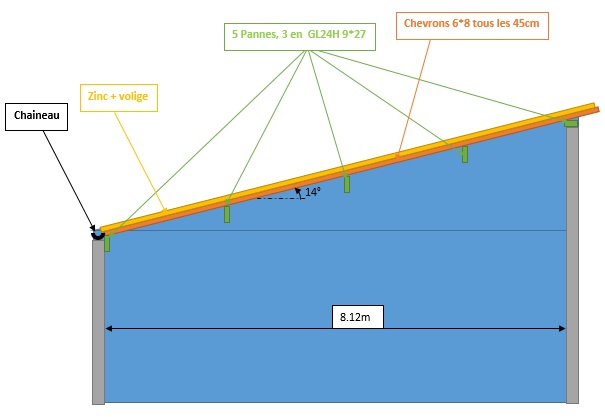 découvrez comment résoudre les problèmes de toit en panne avec nos conseils pratiques et solutions efficaces. protégez votre maison des intempéries et assurez-vous un toit durable et fiable.