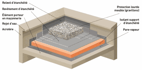 découvrez les avantages du toit plat : esthétique moderne, optimisation des espaces, et possibilité d'aménager un espace vert. informez-vous sur les matériaux, l'isolation et l'entretien pour un toit plat durable et efficace.