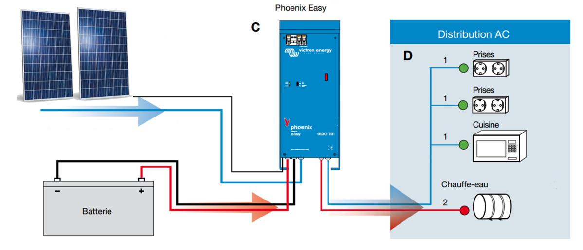découvrez comment les toits photovoltaïques peuvent transformer votre maison en un véritable héros de l'autonomie énergétique. apprenez les avantages, les technologies innovantes et les étapes pour installer des panneaux solaires sur votre toit, vous permettant ainsi de produire votre propre électricité tout en préservant l'environnement.