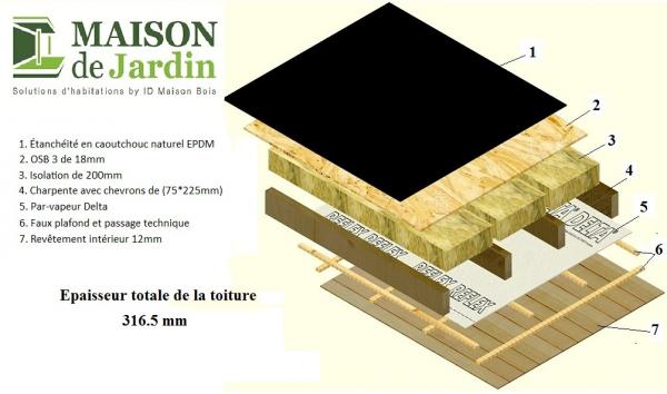 découvrez l'élégance et la durabilité des toitures en bois. conçues pour allier esthétique et performance, nos toitures en bois offrent une isolation naturelle et une résistance aux intempéries, tout en embellissant votre maison. faites le choix d'une toiture respectueuse de l'environnement !