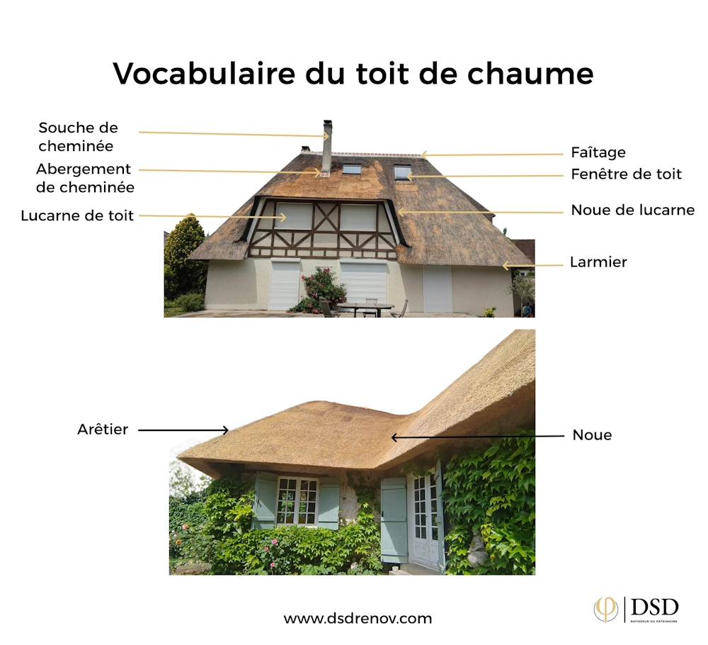 découvrez les différents types de toits pour votre maison : toiture plate, toiture en pente, toiture à deux versants, et bien plus. apprenez à choisir le type de toit adapté à vos besoins, à votre style architectural et à votre climat.